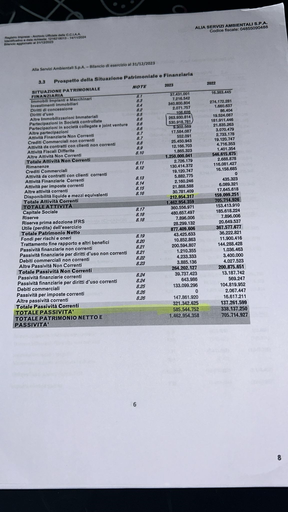 situazione debitoria multiutility